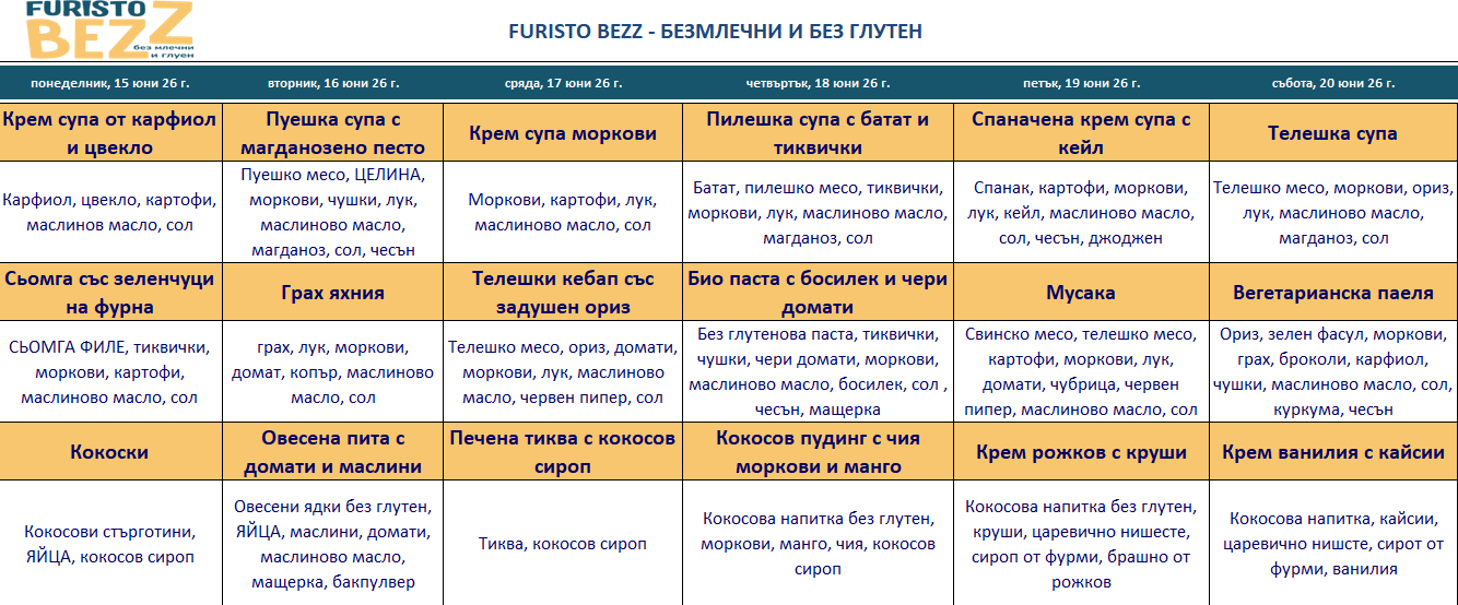 меню детска кухня без млечни и глутен варна
