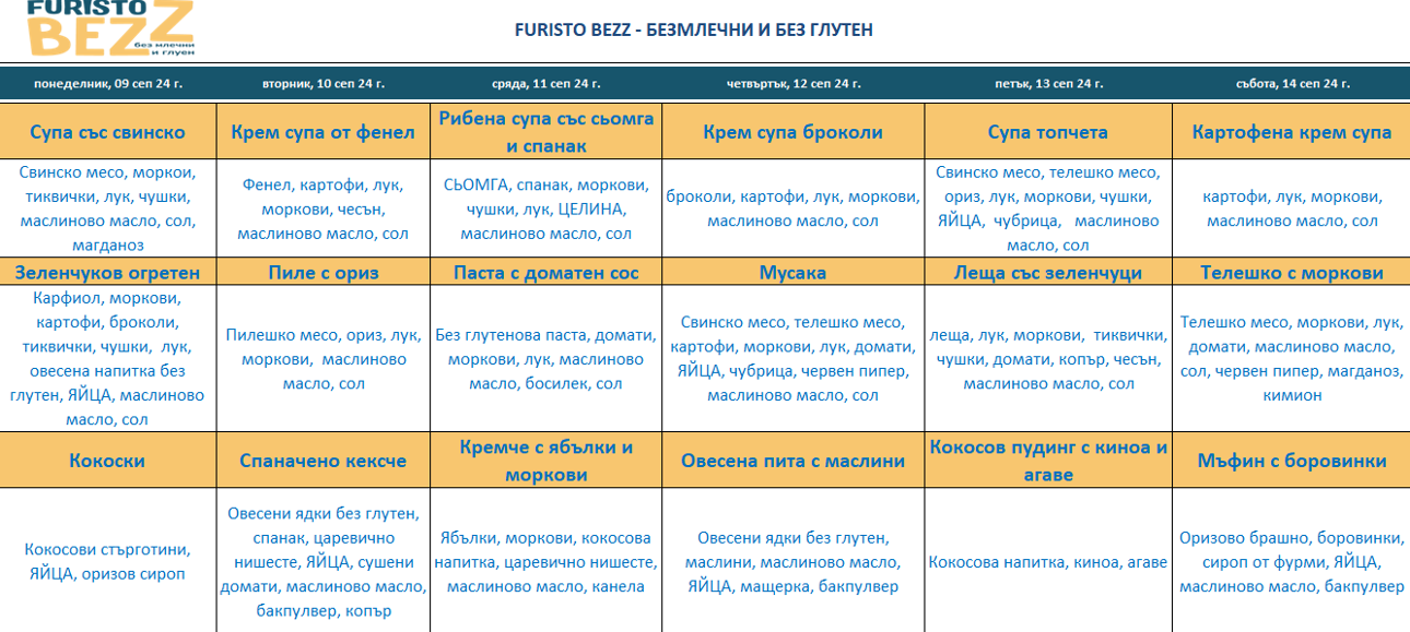 меню детска кухня без месо варна