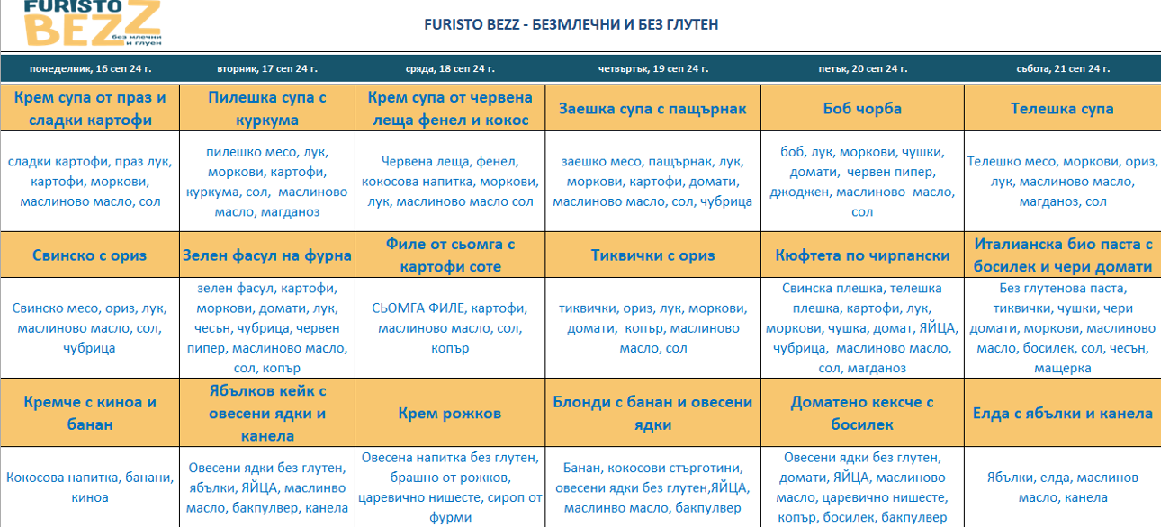 меню детска кухня без млечни и глутен варна