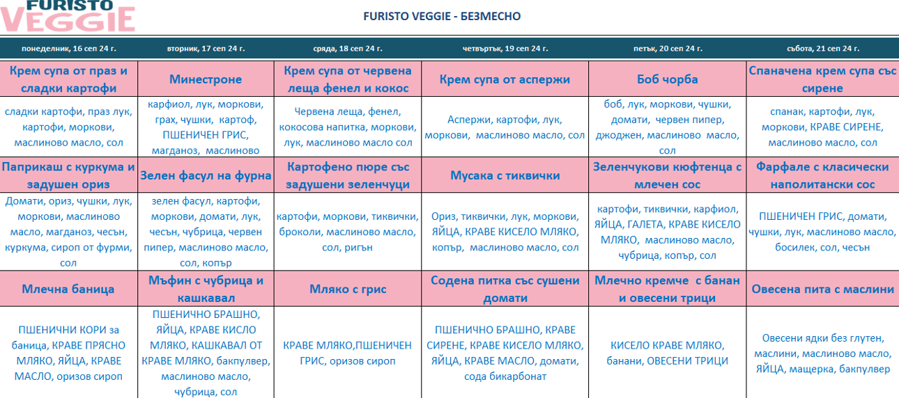 меню детска кухня без месо варна