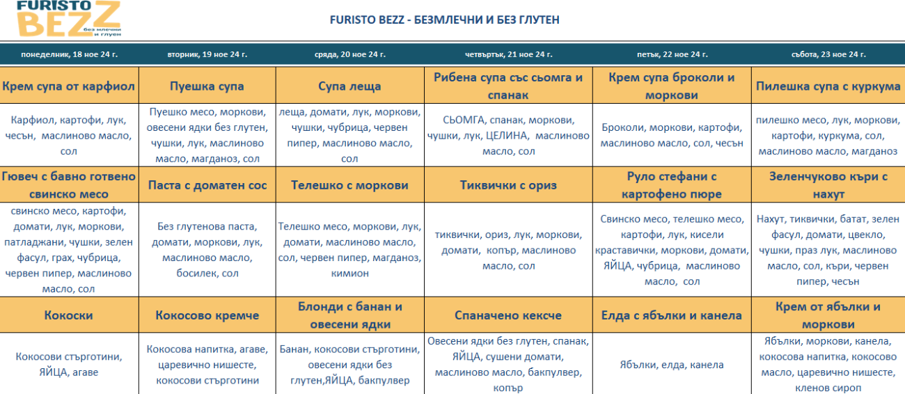 меню детска кухня без млечни и глутен варна