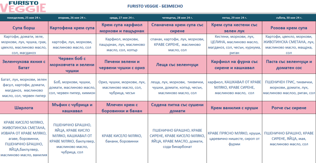 меню детска кухня без месо варна