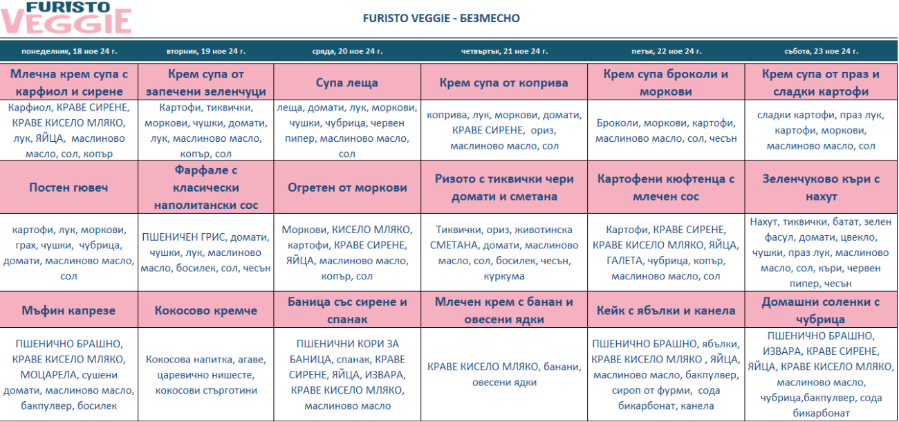 меню детска кухня без месо варна