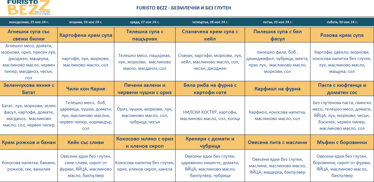 меню детска кухня без млечни и глутен варна