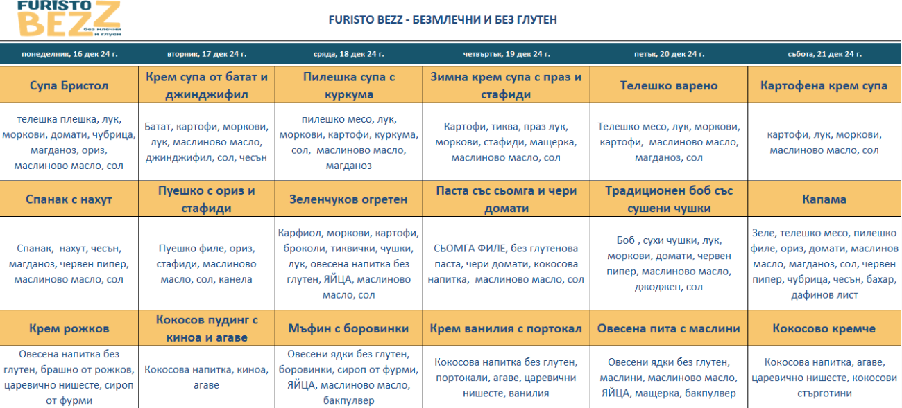 меню детска кухня без млечни и глутен варна