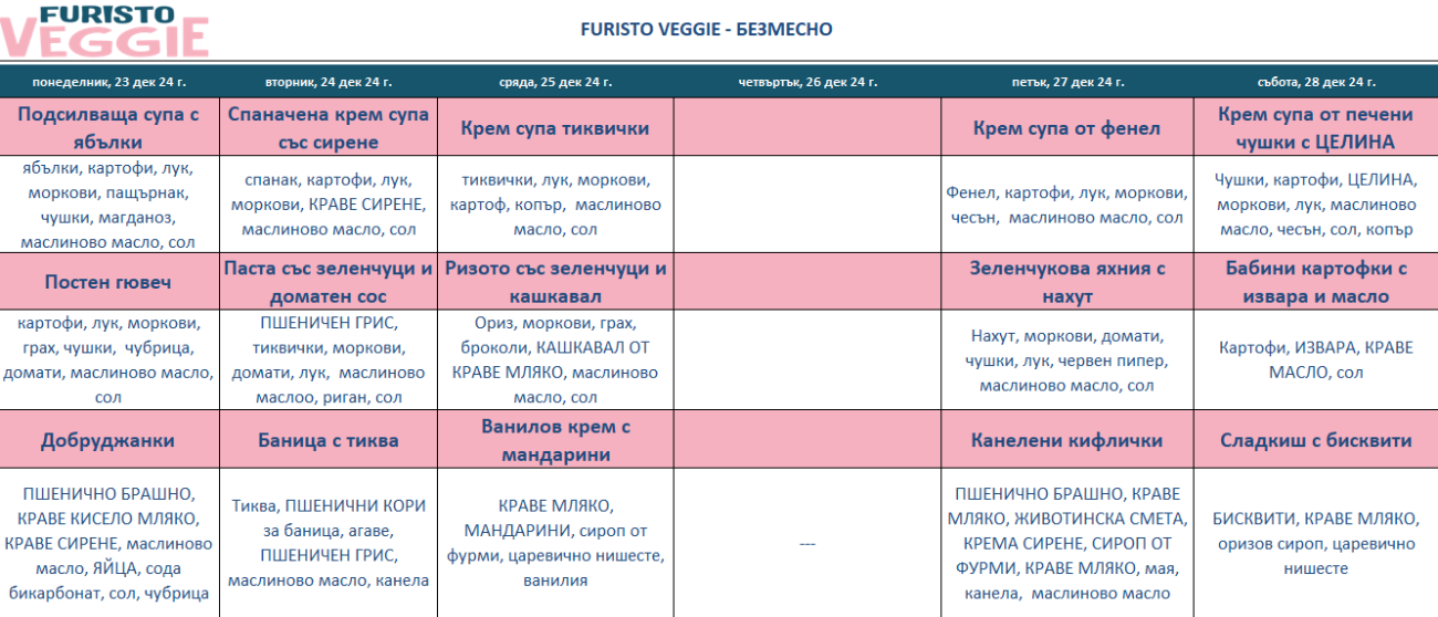 меню детска кухня без месо варна