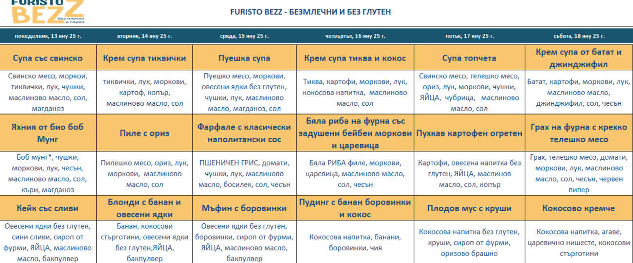 меню детска кухня без млечни и глутен варна