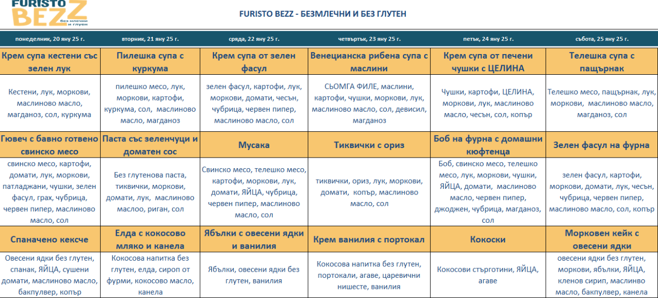 меню детска кухня без млечни и глутен варна