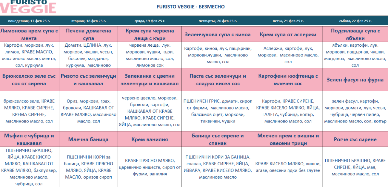 меню детска кухня без месо варна