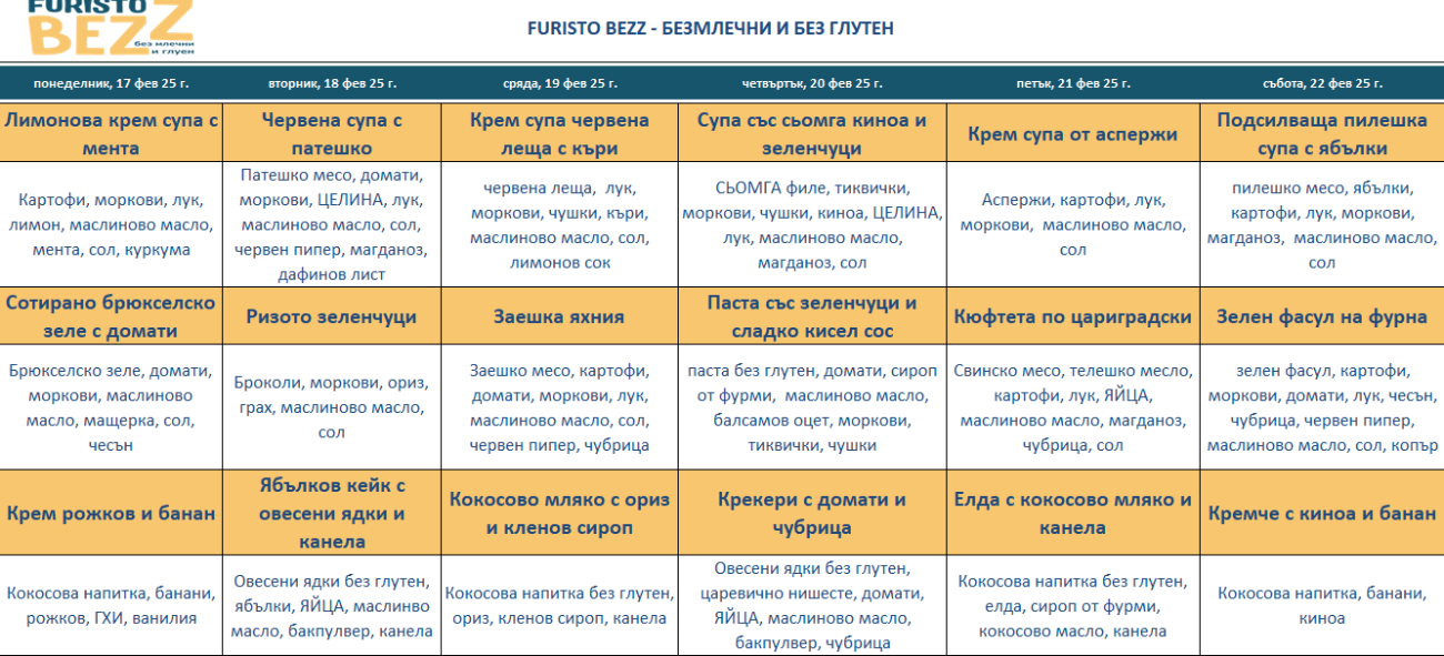 меню детска кухня без млечни и глутен варна