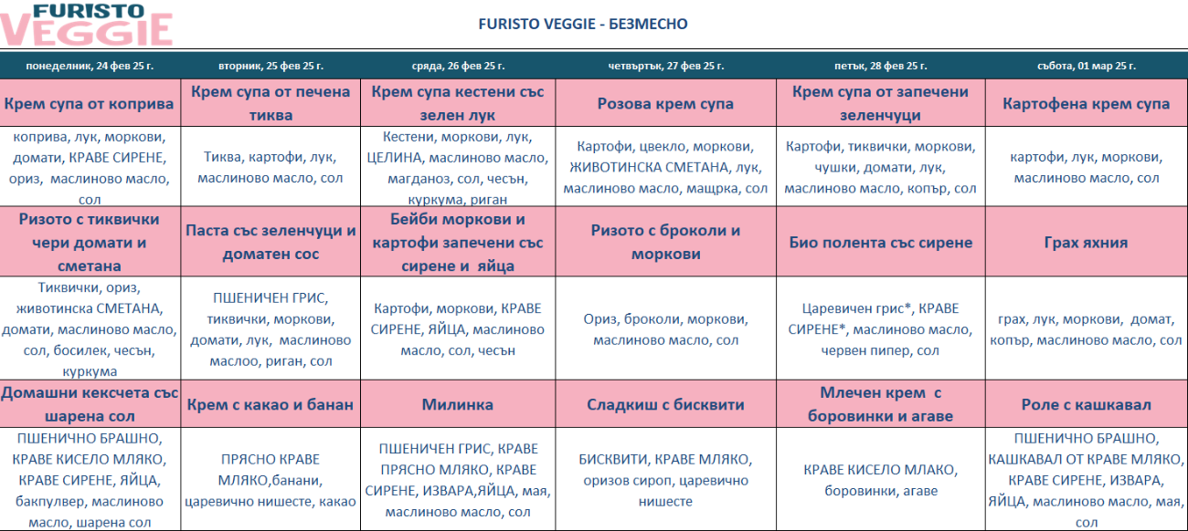 меню детска кухня без месо варна