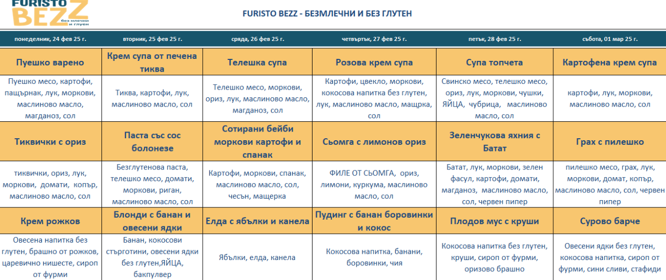 меню детска кухня без млечни и глутен варна