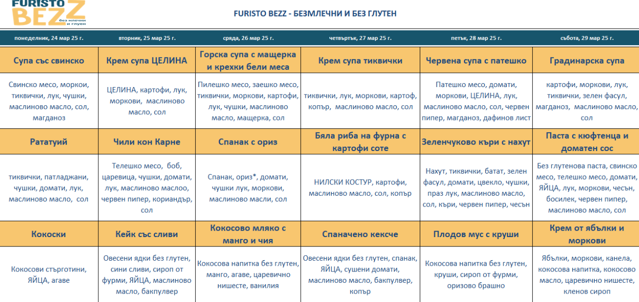 меню детска кухня без млечни и глутен варна
