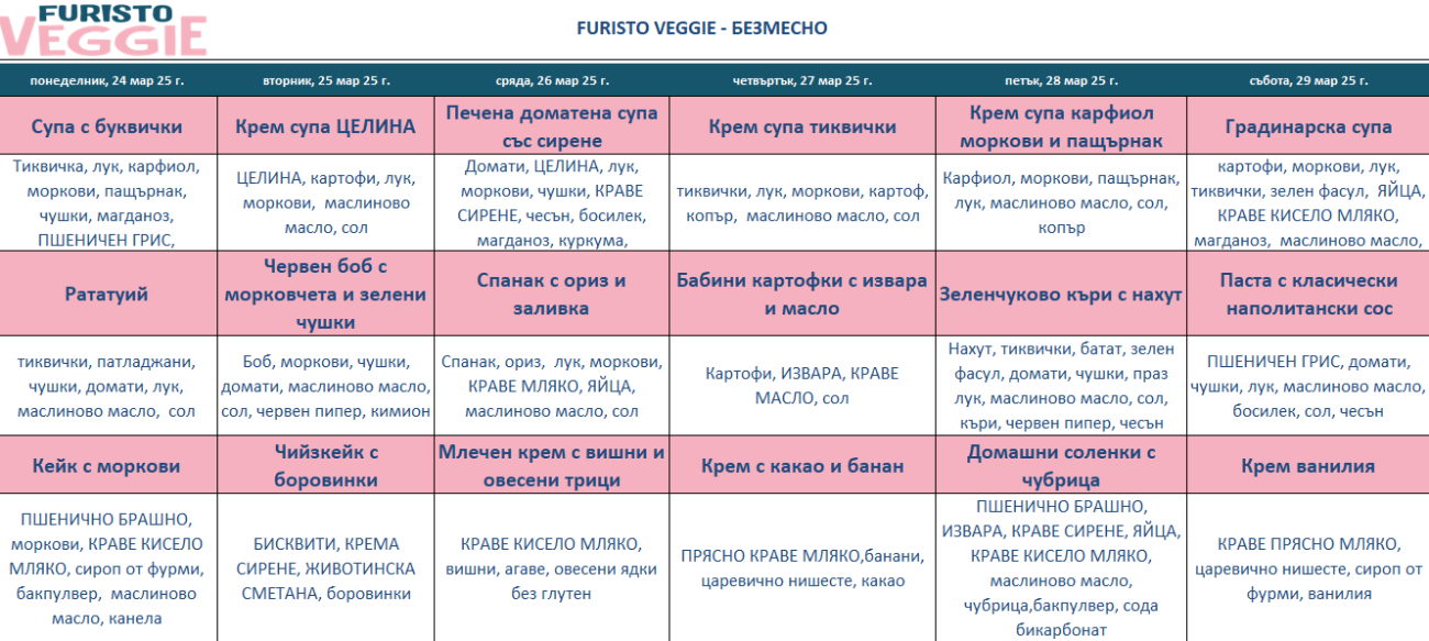 меню детска кухня без месо варна