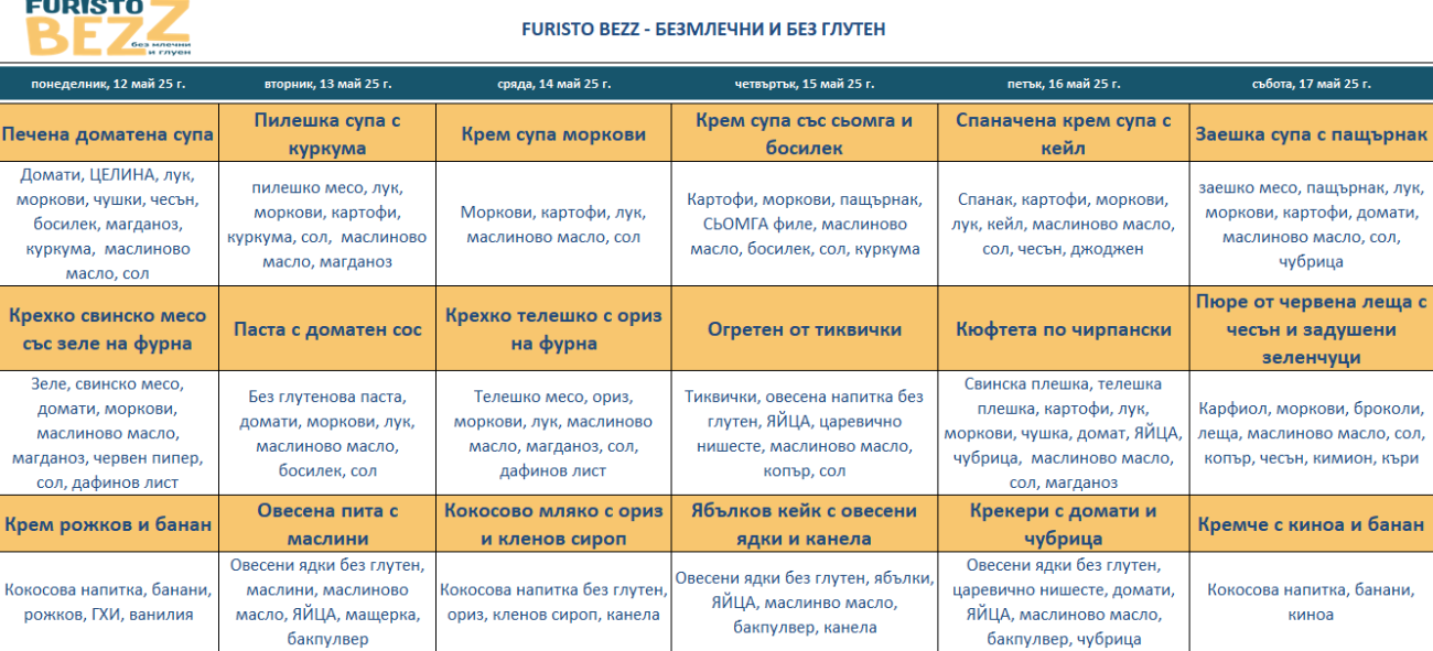 меню детска кухня без млечни и глутен варна