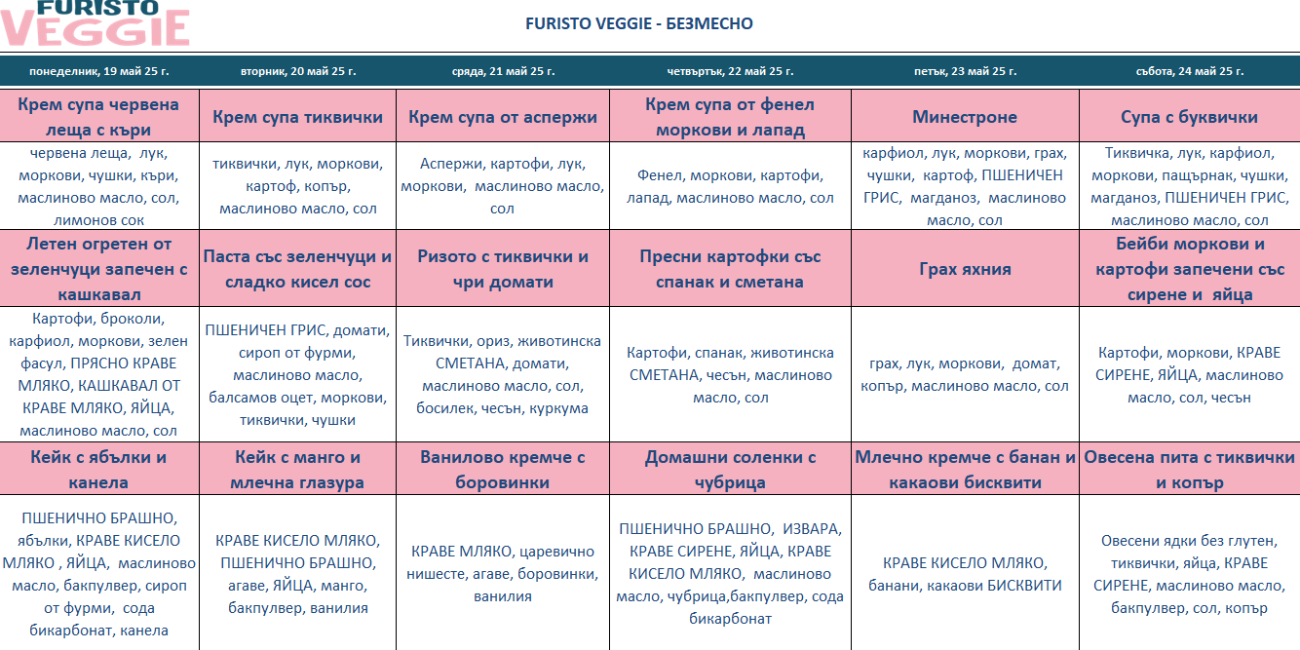 меню детска кухня без месо варна