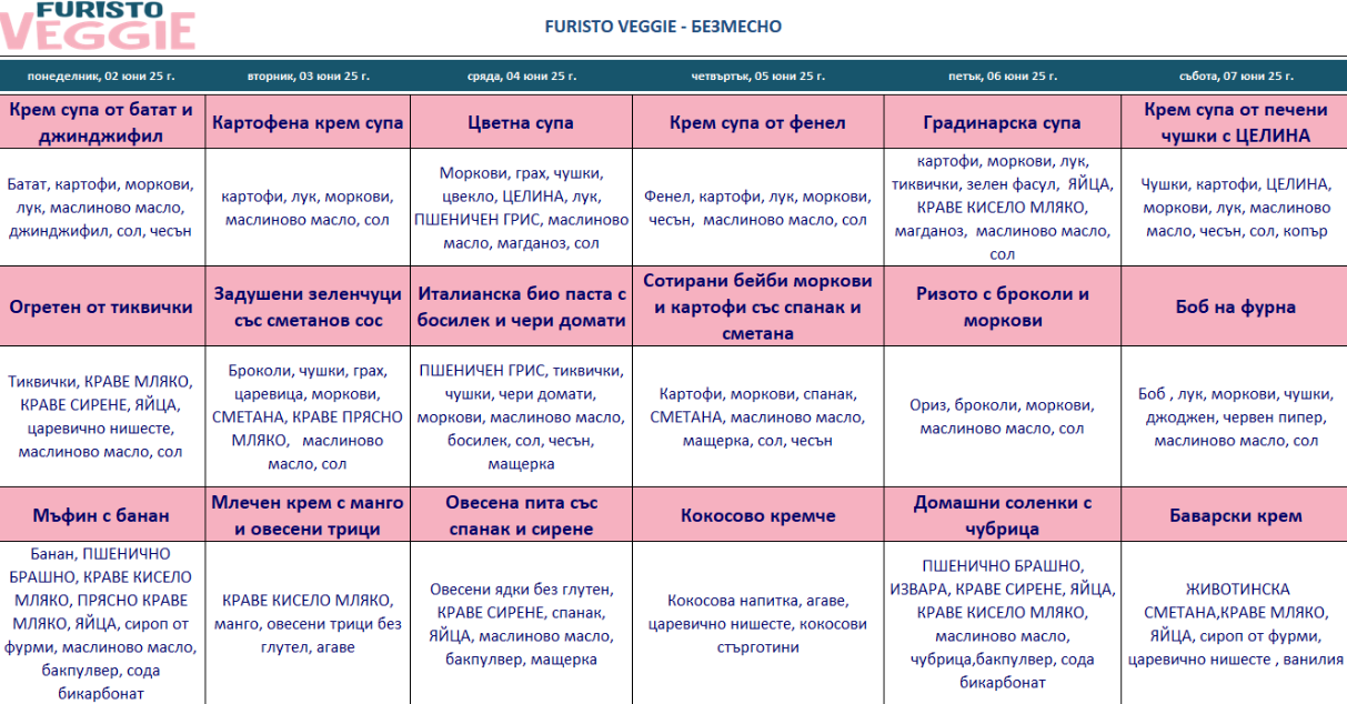 меню детска кухня без месо варна