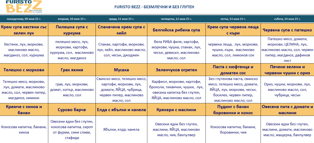 меню детска кухня без млечни и глутен варна