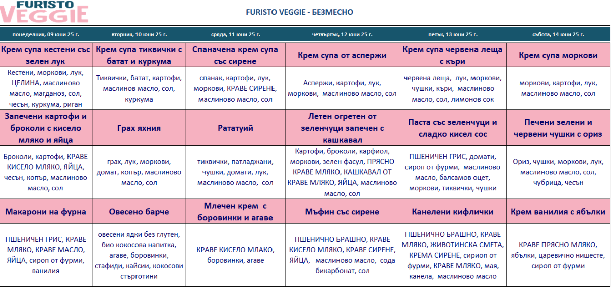 меню детска кухня без месо варна
