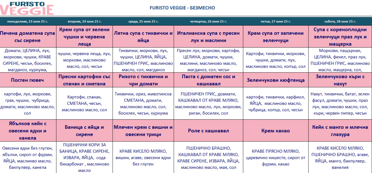 меню детска кухня варна без месо
