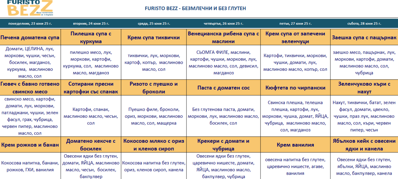 меню детска кухня без млечни и глутенменю детска кухня без млечни и глутен варна