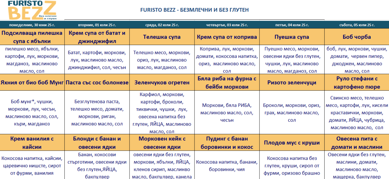 меню детска кухня без млечни и глутенменю детска кухня без млечни и глутен варна