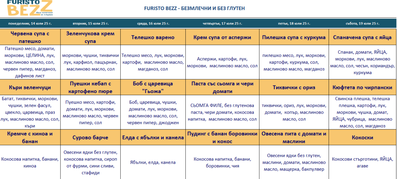 меню детска кухня без млечни и глутен варна