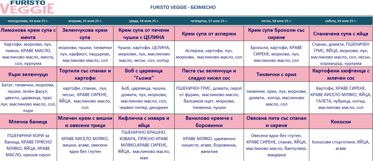 меню детска кухня без месо варна