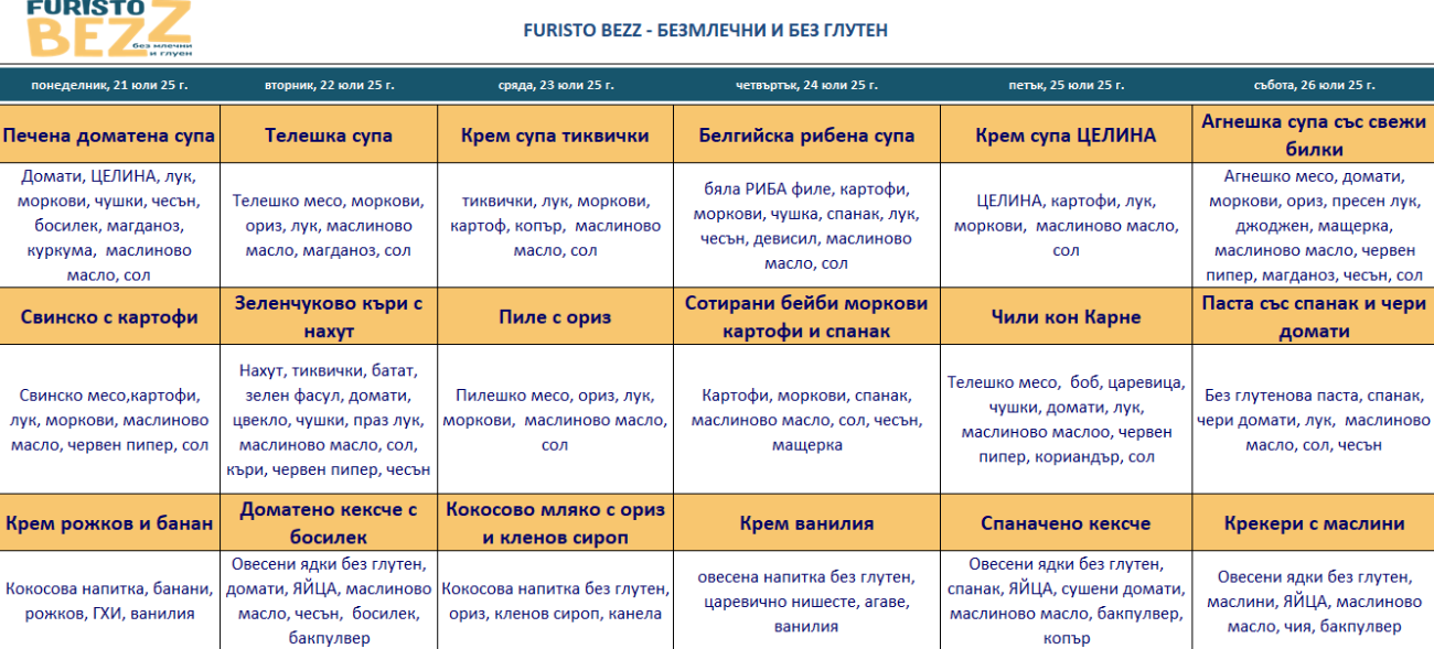 меню детска кухня без млечни и глутен варна