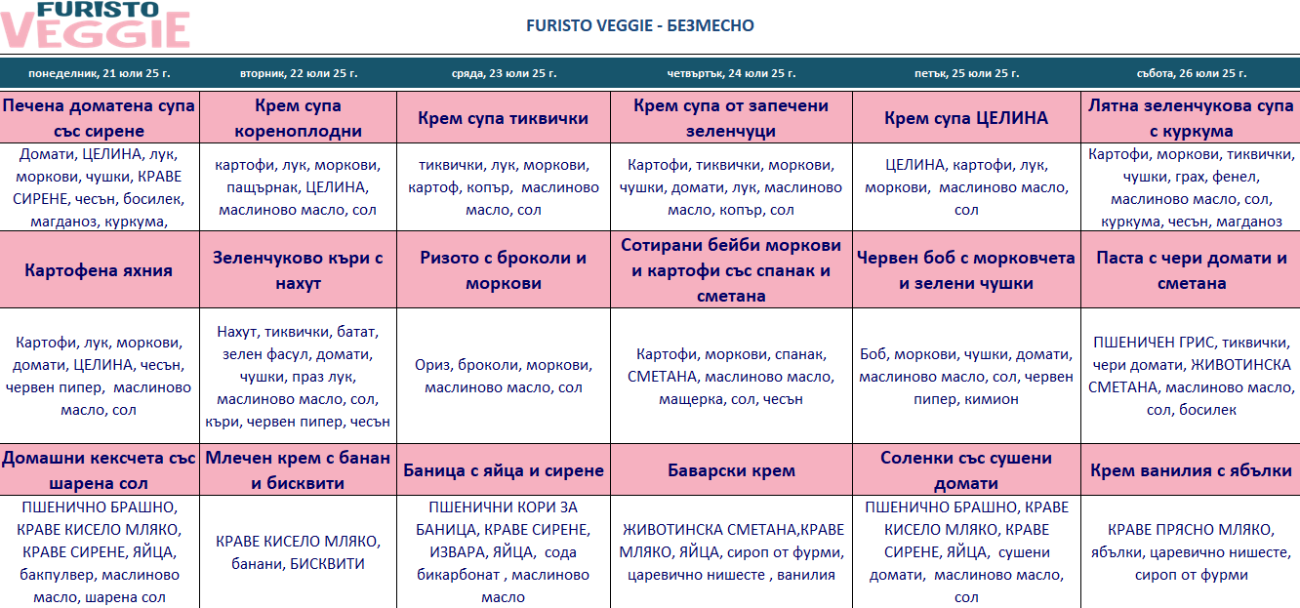 меню детска кухня без месо варна