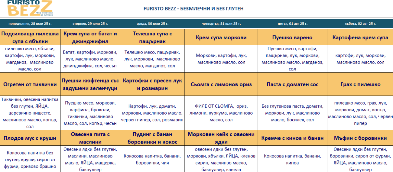 меню детска кухня без млечни и глутен варна