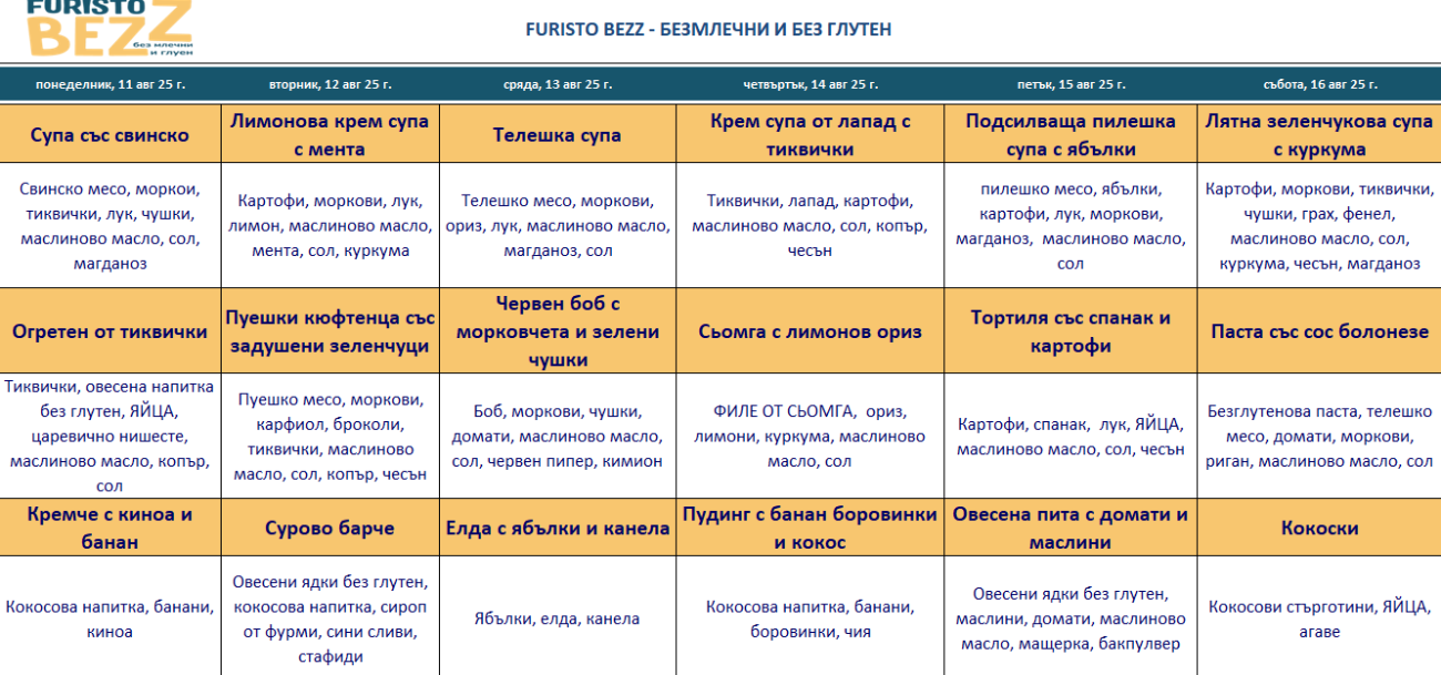 меню детска кухня без млечни и глутен варна
