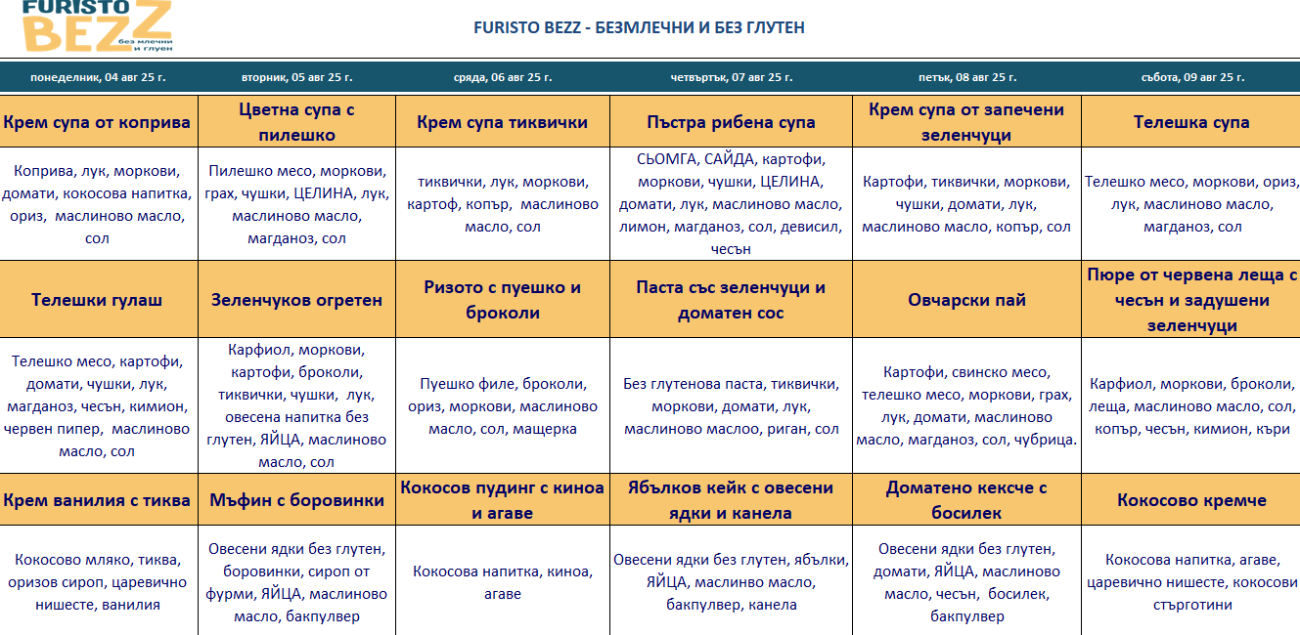 меню детска кухня без млечни и глутен варна