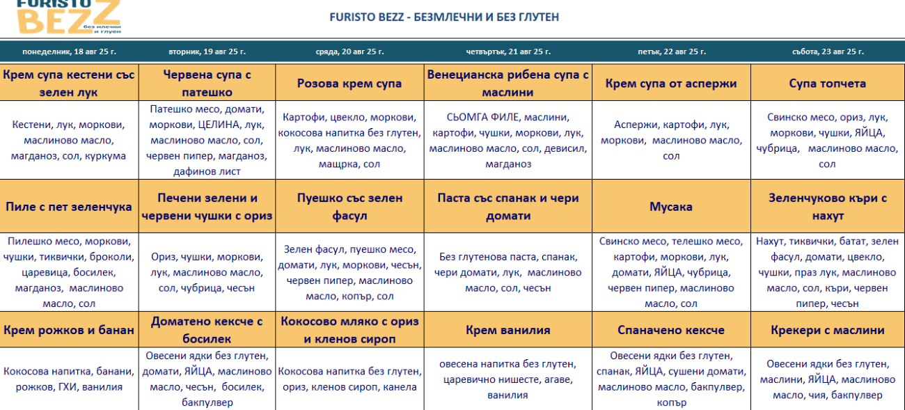 меню детска кухня без млечни и глутен варна