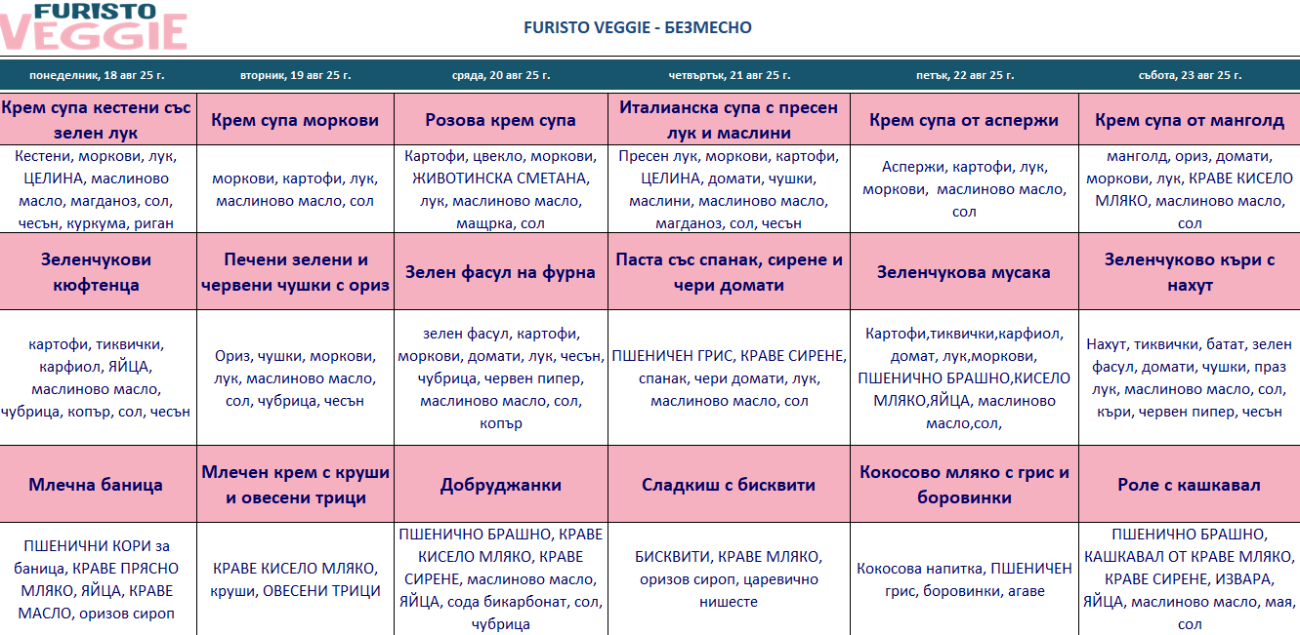 меню детска кухня без месо варна