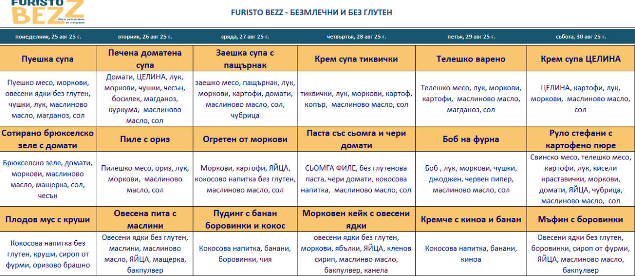 меню детска кухня без млечни и глутен варна