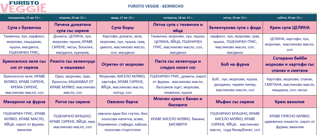меню детска кухня без месо варна