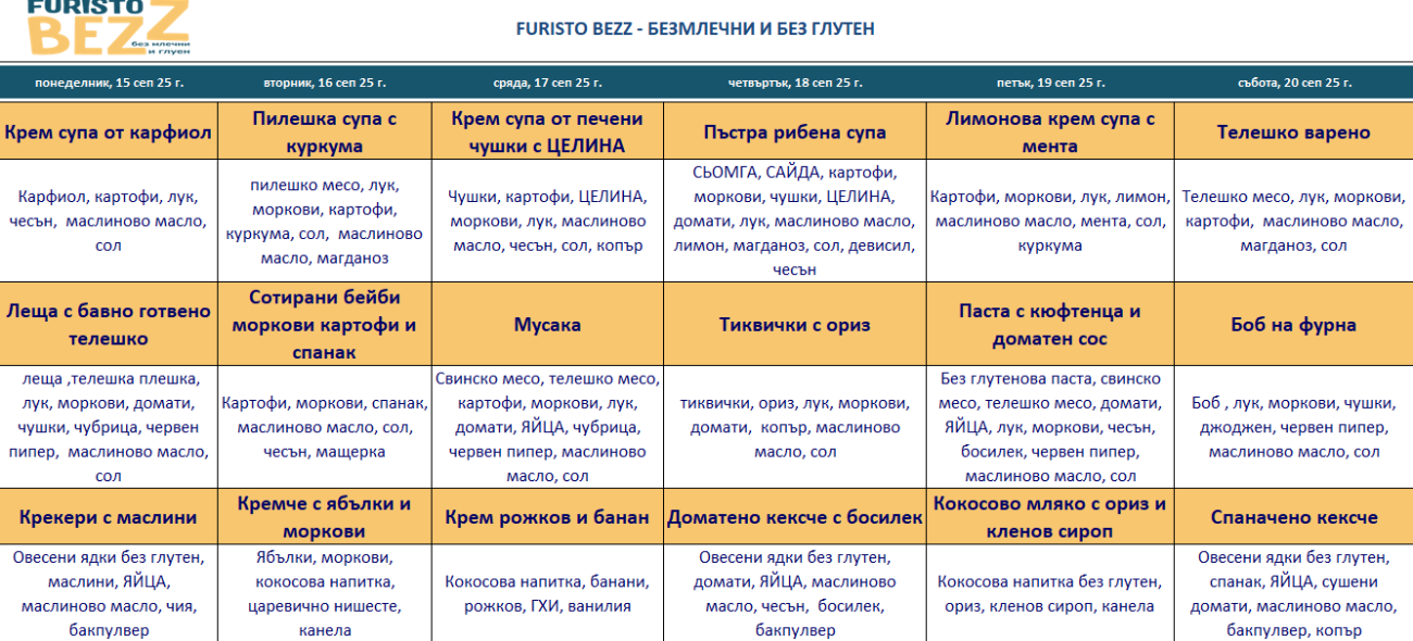 меню детска кухня без млечни и глутен варна