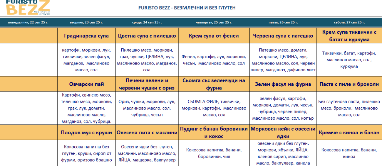 меню детска кухня без млечни и глутен варна