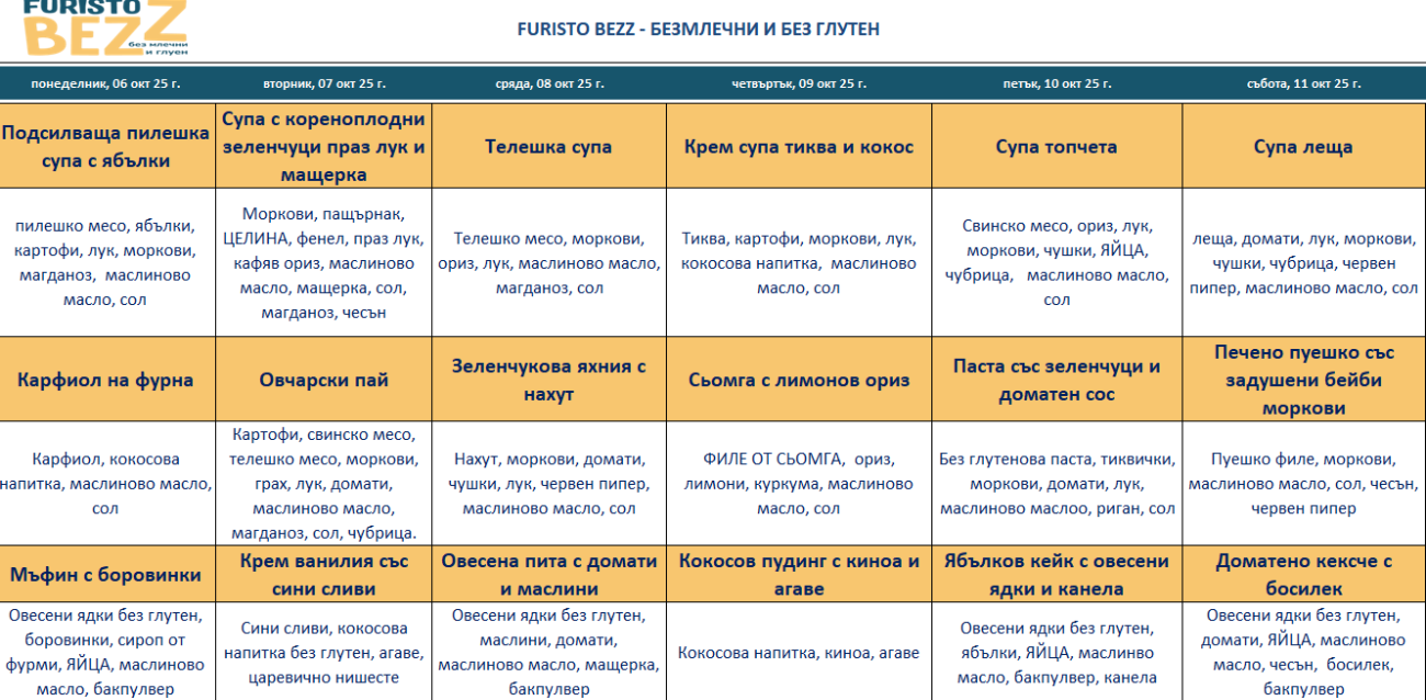 меню детска кухня без млечни и глутен варна