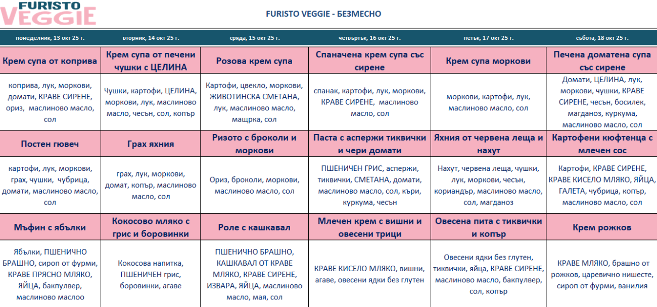 меню детска кухня без месо варна
