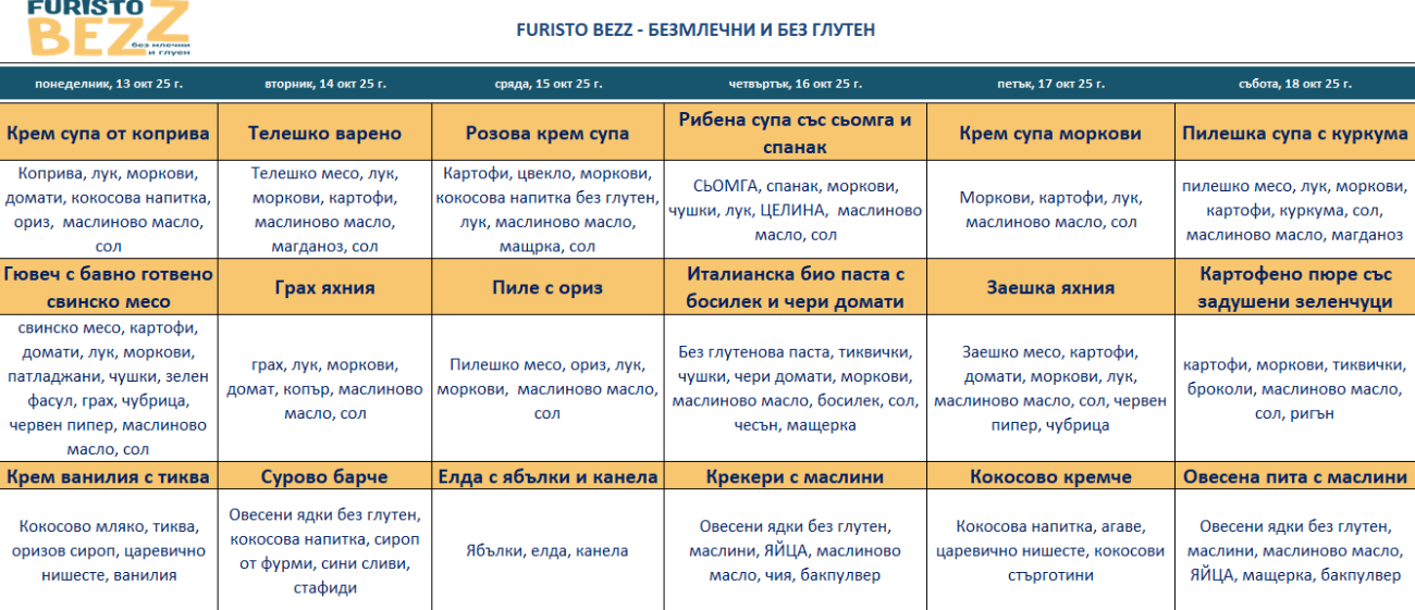 меню детска кухня без млечни и глутен варна