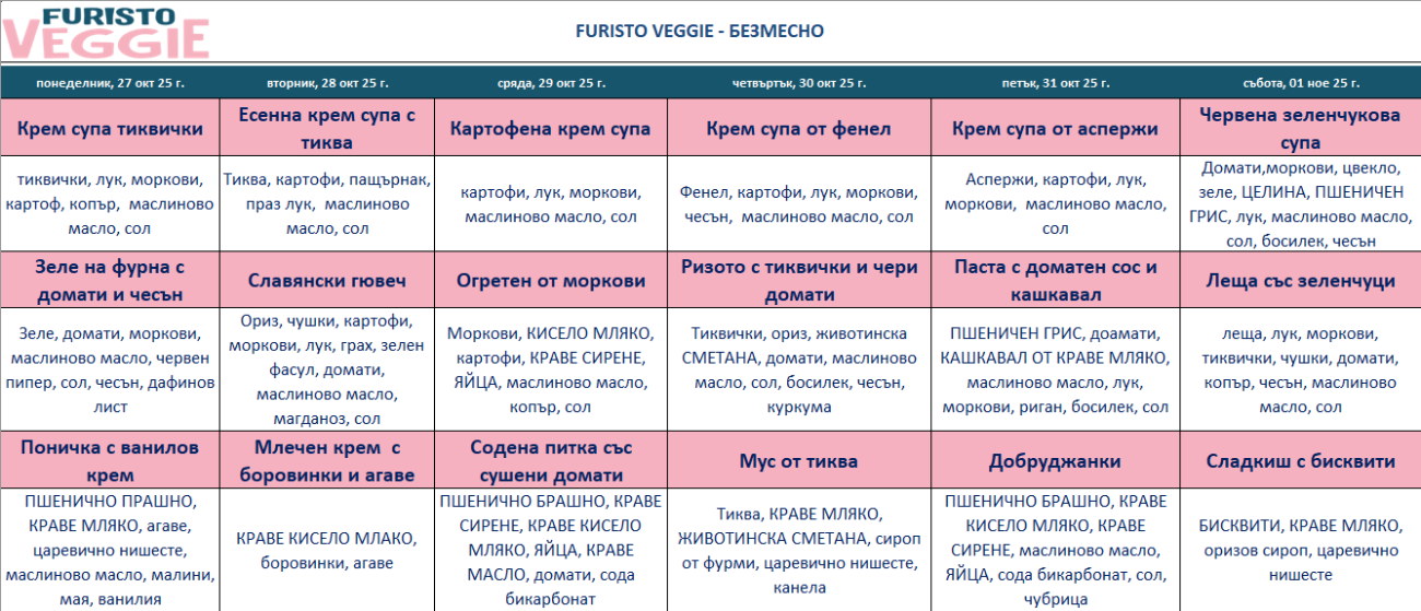 меню детска кухня без месо варна