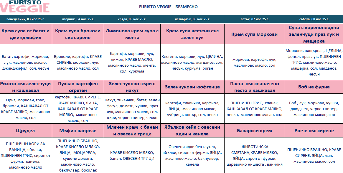 меню детска кухня без месо варна