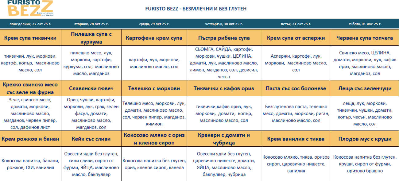 меню детска кухня без млечни и глутен варна