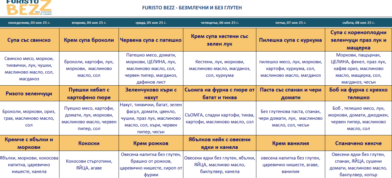 меню детска кухня без млечни и глутен варна