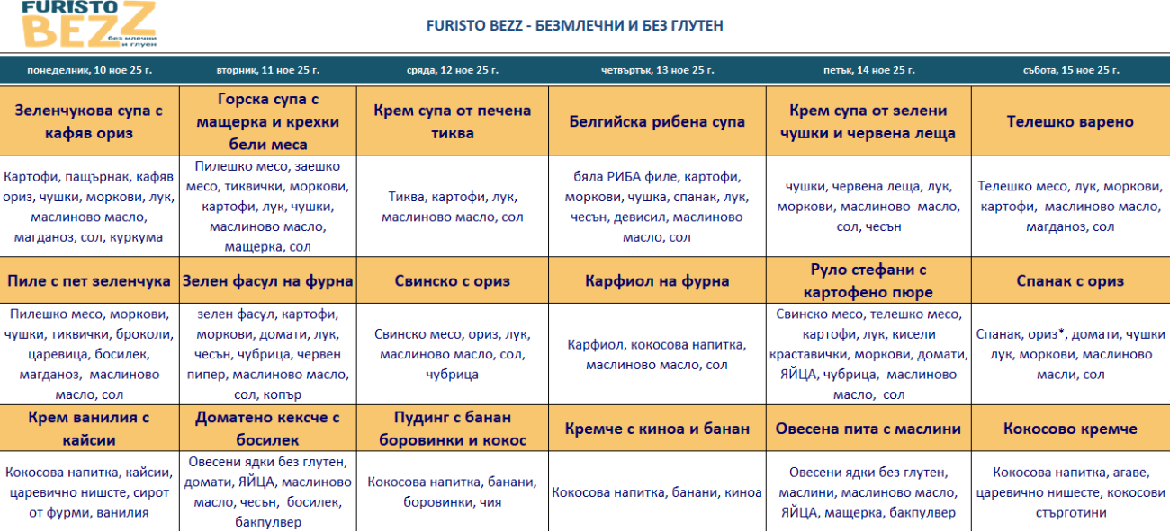 меню детска кухня без млечни и глутен варна