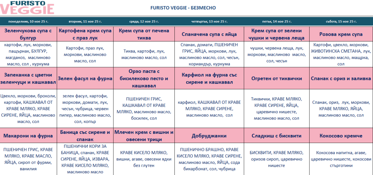 меню детска кухня без месо варна
