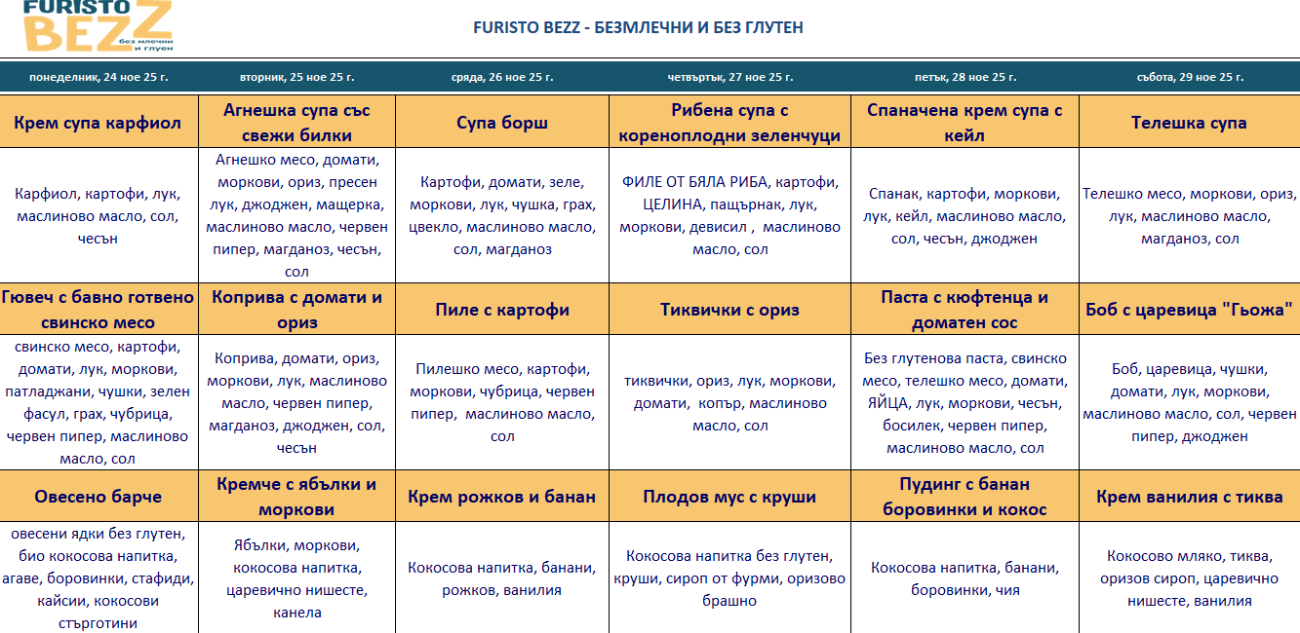 меню детска кухня без млечни и глутен варна
