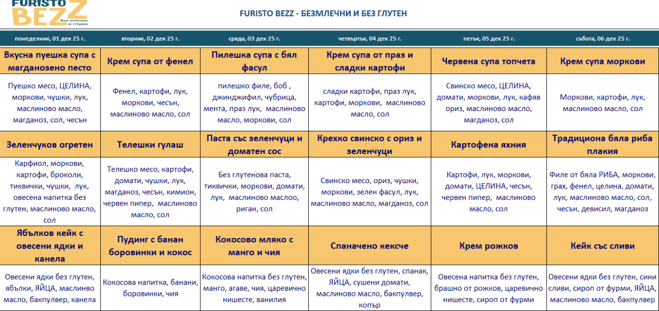 меню детска кухня без млечни и глутен варна